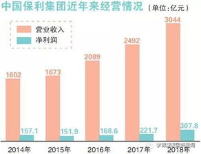 从保利对中丝兼并分析央企重组势态