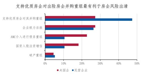行业专家建言 加码房地产并购重组支持，重构市场新格局