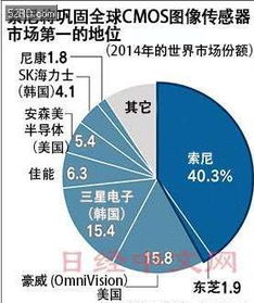 重塑芯片版图 全球半导体产业在企业重组中的转型与挑战