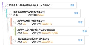 日照市企业重组发展基金合伙企业的有限合伙模式应用分析