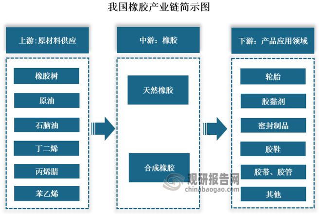 从分散到集约 橡胶行业购并重组浪潮下的未来