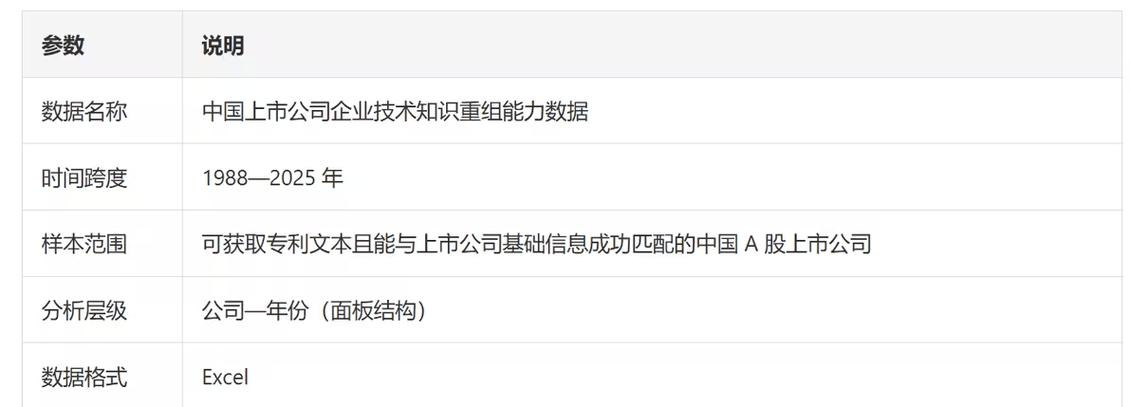 知识重组创造与知识重组复用